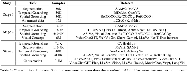 Figure 1 for InternVideo2.5: Empowering Video MLLMs with Long and Rich Context Modeling