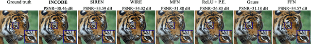 Figure 4 for INCODE: Implicit Neural Conditioning with Prior Knowledge Embeddings