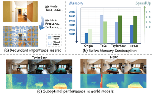Figure 2 for HERO: Hierarchical Extrapolation and Refresh for Efficient World Models