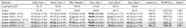 Figure 1 for HERO: Hierarchical Extrapolation and Refresh for Efficient World Models