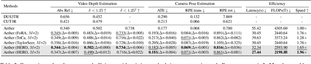 Figure 3 for HERO: Hierarchical Extrapolation and Refresh for Efficient World Models