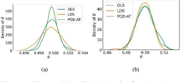 Figure 1 for Impact of Adversarial Training on Robustness and Generalizability of Language Models
