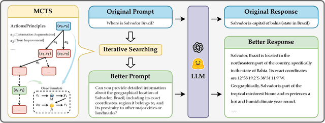 Figure 3 for P-Aligner: Enabling Pre-Alignment of Language Models via Principled Instruction Synthesis