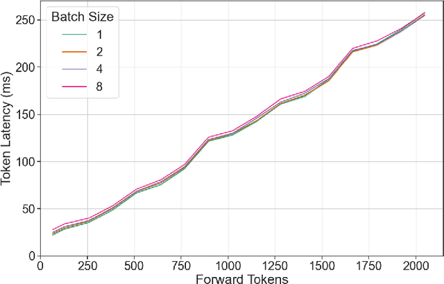 Figure 1 for DeepSpeed-FastGen: High-throughput Text Generation for LLMs via MII and DeepSpeed-Inference
