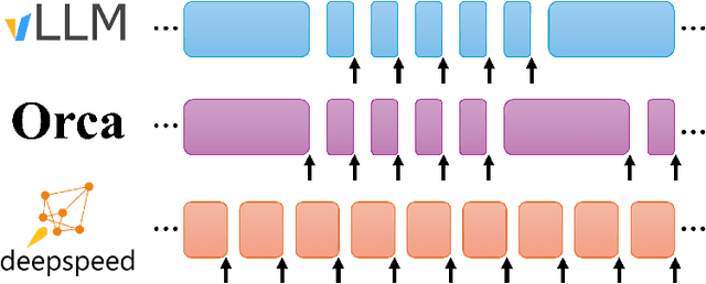 Figure 3 for DeepSpeed-FastGen: High-throughput Text Generation for LLMs via MII and DeepSpeed-Inference