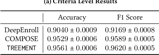 Figure 4 for TREEMENT: Interpretable Patient-Trial Matching via Personalized Dynamic Tree-Based Memory Network