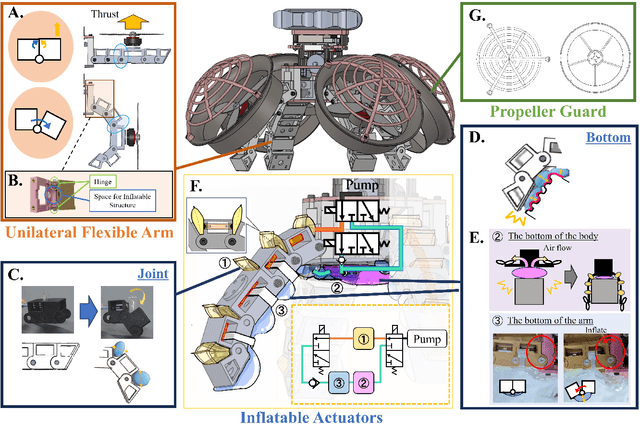 Figure 3 for Flexible Morphing Aerial Robot with Inflatable Structure for Perching-based Human-Robot Interaction