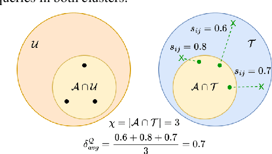 Figure 3 for Theoretical Analysis of Submodular Information Measures for Targeted Data Subset Selection