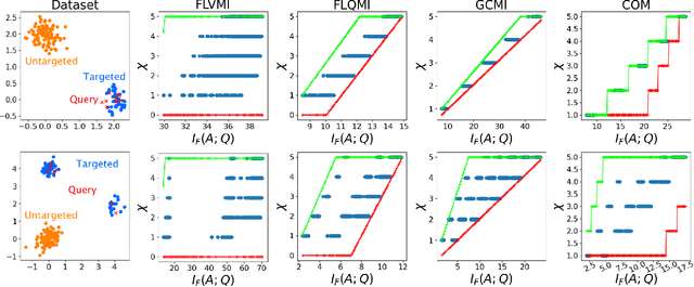 Figure 4 for Theoretical Analysis of Submodular Information Measures for Targeted Data Subset Selection