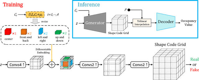 Figure 3 for 3D Semantic Subspace Traverser: Empowering 3D Generative Model with Shape Editing Capability