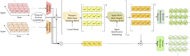 Figure 1 for $TAR^2$: Temporal-Agent Reward Redistribution for Optimal Policy Preservation in Multi-Agent Reinforcement Learning