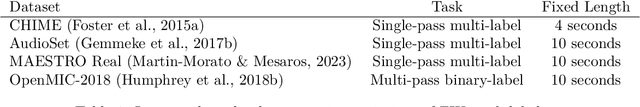 Figure 2 for The Accuracy Cost of Weakness: A Theoretical Analysis of Fixed-Segment Weak Labeling for Events in Time