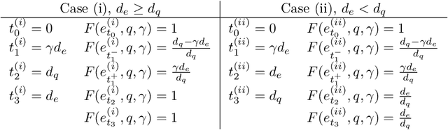 Figure 4 for The Accuracy Cost of Weakness: A Theoretical Analysis of Fixed-Segment Weak Labeling for Events in Time