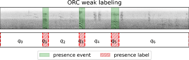 Figure 3 for The Accuracy Cost of Weakness: A Theoretical Analysis of Fixed-Segment Weak Labeling for Events in Time