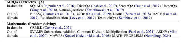 Figure 2 for PT-MoE: An Efficient Finetuning Framework for Integrating Mixture-of-Experts into Prompt Tuning