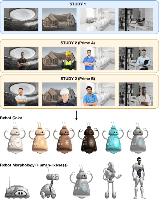 Figure 1 for From Human Bias to Robot Choice: How Occupational Contexts and Racial Priming Shape Robot Selection