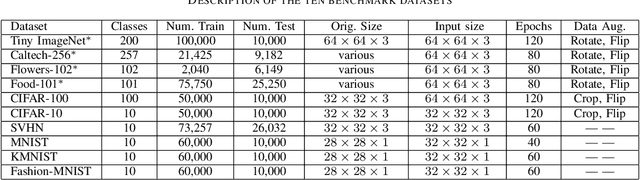 Figure 4 for X-MLP: A Patch Embedding-Free MLP Architecture for Vision