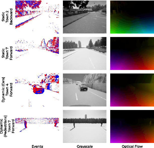 Figure 1 for eCARLA-scenes: A synthetically generated dataset for event-based optical flow prediction