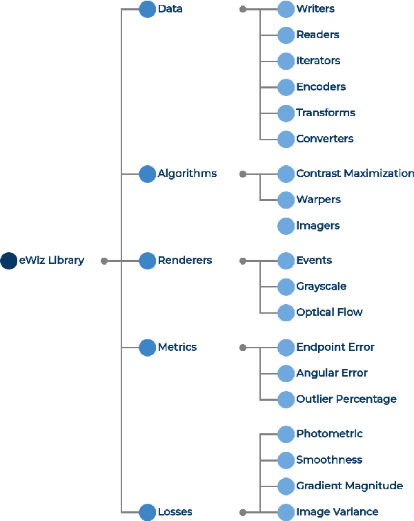 Figure 2 for eCARLA-scenes: A synthetically generated dataset for event-based optical flow prediction