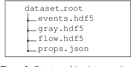 Figure 3 for eCARLA-scenes: A synthetically generated dataset for event-based optical flow prediction