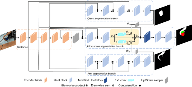Figure 3 for Affordance segmentation of hand-occluded containers from exocentric images