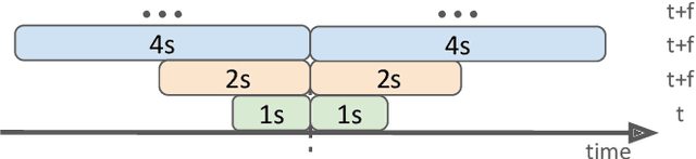 Figure 4 for Left-Right Swapping and Upper-Lower Limb Pairing for Robust Multi-Wearable Workout Activity Detection