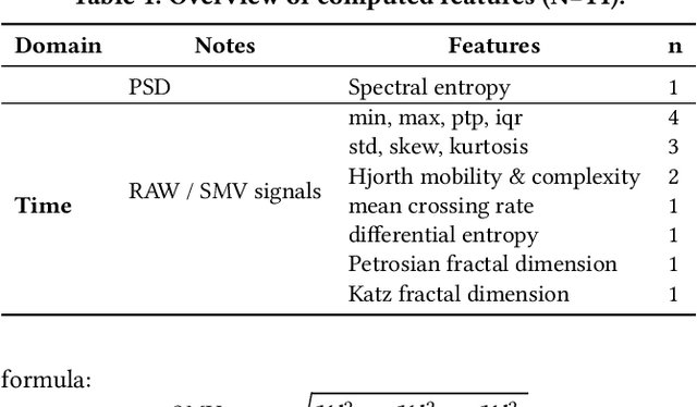Figure 1 for Left-Right Swapping and Upper-Lower Limb Pairing for Robust Multi-Wearable Workout Activity Detection