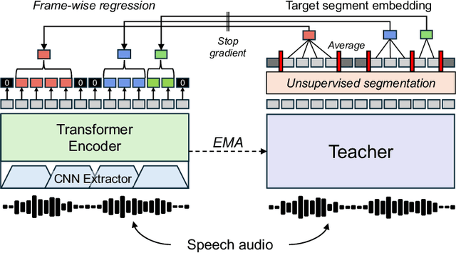 Figure 1 for Sylber: Syllabic Embedding Representation of Speech from Raw Audio