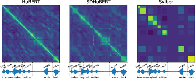 Figure 3 for Sylber: Syllabic Embedding Representation of Speech from Raw Audio