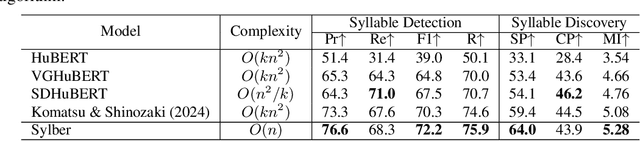 Figure 2 for Sylber: Syllabic Embedding Representation of Speech from Raw Audio