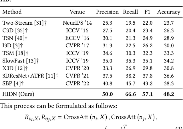 Figure 2 for Uncovering the Unseen: Discover Hidden Intentions by Micro-Behavior Graph Reasoning