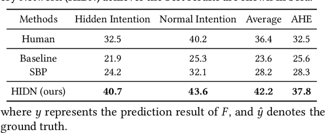 Figure 4 for Uncovering the Unseen: Discover Hidden Intentions by Micro-Behavior Graph Reasoning