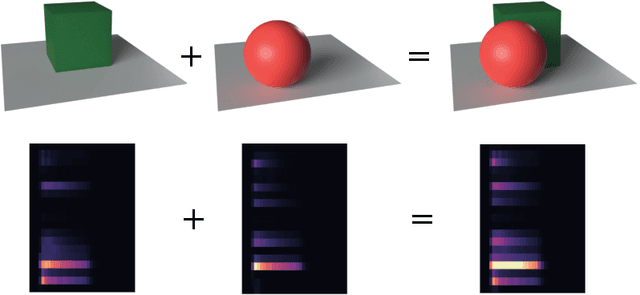 Figure 1 for Unsupervised Musical Object Discovery from Audio