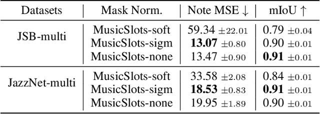 Figure 2 for Unsupervised Musical Object Discovery from Audio
