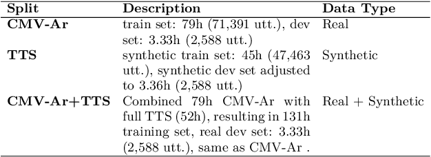 Figure 4 for Towards a Unified Benchmark for Arabic Pronunciation Assessment: Quranic Recitation as Case Study