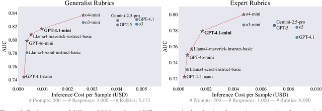 Figure 4 for Online Rubrics Elicitation from Pairwise Comparisons