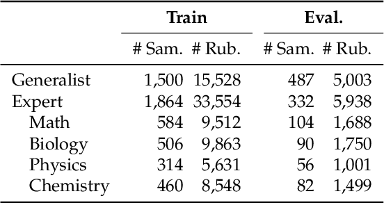 Figure 2 for Online Rubrics Elicitation from Pairwise Comparisons