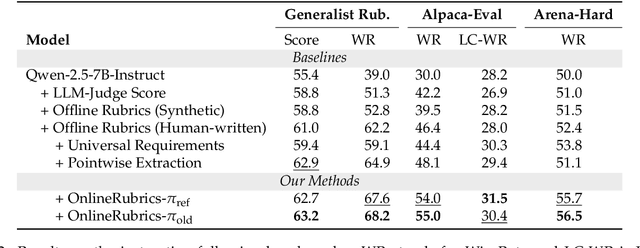 Figure 3 for Online Rubrics Elicitation from Pairwise Comparisons