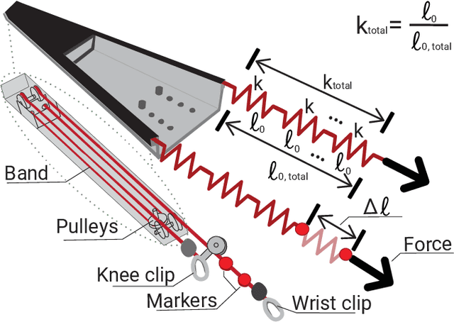 Figure 2 for A Wearable Resistance Devices Motor Learning Effects in Exercise