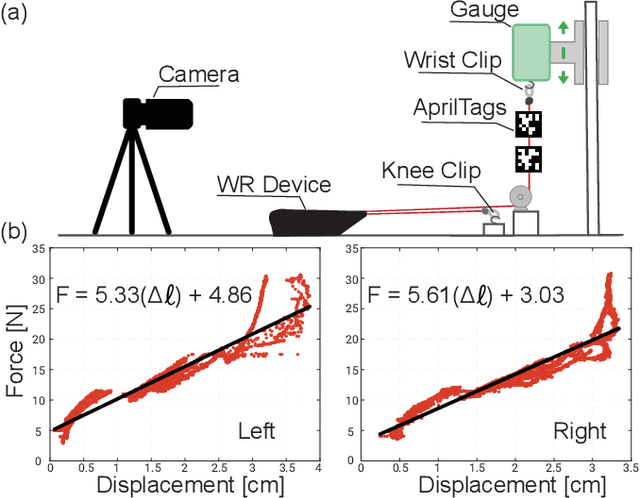 Figure 3 for A Wearable Resistance Devices Motor Learning Effects in Exercise