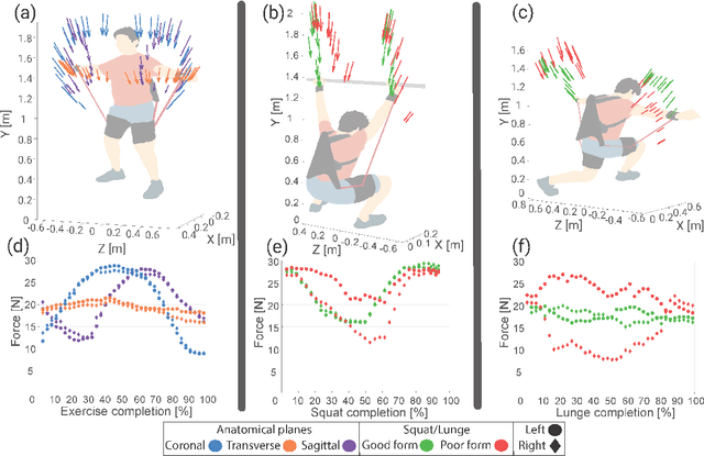 Figure 4 for A Wearable Resistance Devices Motor Learning Effects in Exercise