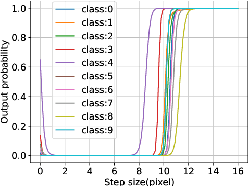 Figure 4 for Investigating Catastrophic Overfitting in Fast Adversarial Training: A Self-fitting Perspective