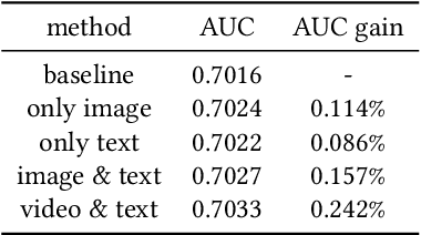 Figure 4 for End-to-end training of Multimodal Model and ranking Model