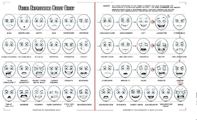Figure 4 for Facial Features Integration in Last Mile Delivery Robots
