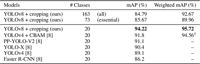 Figure 2 for Toward a More Complete OMR Solution