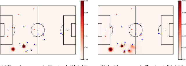 Figure 2 for Revisiting Expected Possession Value in Football: Introducing a Benchmark, U-Net Architecture, and Reward and Risk for Passes