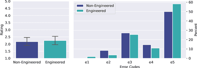 Figure 4 for Mathematical Capabilities of ChatGPT