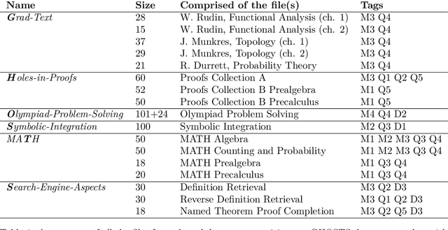 Figure 1 for Mathematical Capabilities of ChatGPT