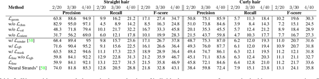 Figure 3 for Neural Haircut: Prior-Guided Strand-Based Hair Reconstruction