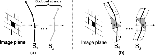 Figure 4 for Neural Haircut: Prior-Guided Strand-Based Hair Reconstruction